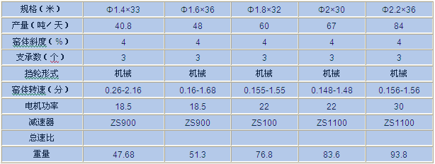 菱鐵礦回轉窯