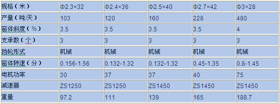 褐鐵礦回轉窯