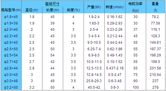 鋁酸鈣回轉窯