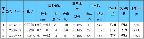 鈦白粉（fěn）煆燒窯