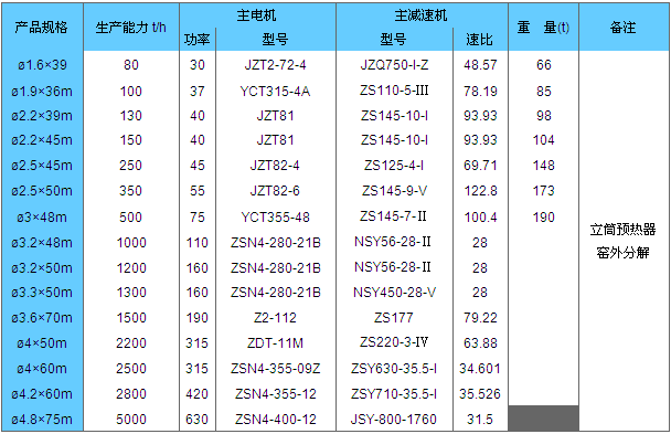 氧化鋁回轉窯